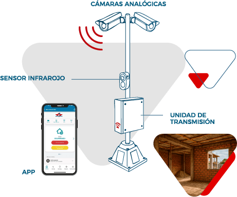 Infografía tótem de obra segura